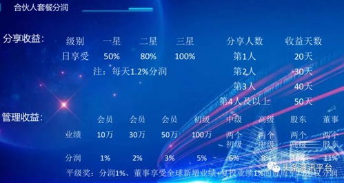 動(dòng)態(tài)收益與共享模式 技術(shù)驅(qū)動(dòng)能否避免風(fēng)險(xiǎn)重演